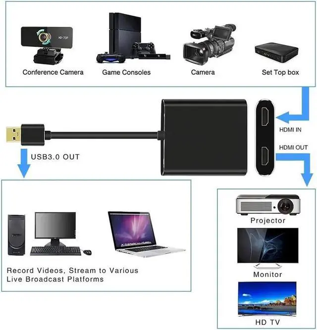 Alt view image 5 of 5 - Game Capture Card Stream/Record For Twitch For Youtube For PS4 For XBOX One Streaming Video Recording