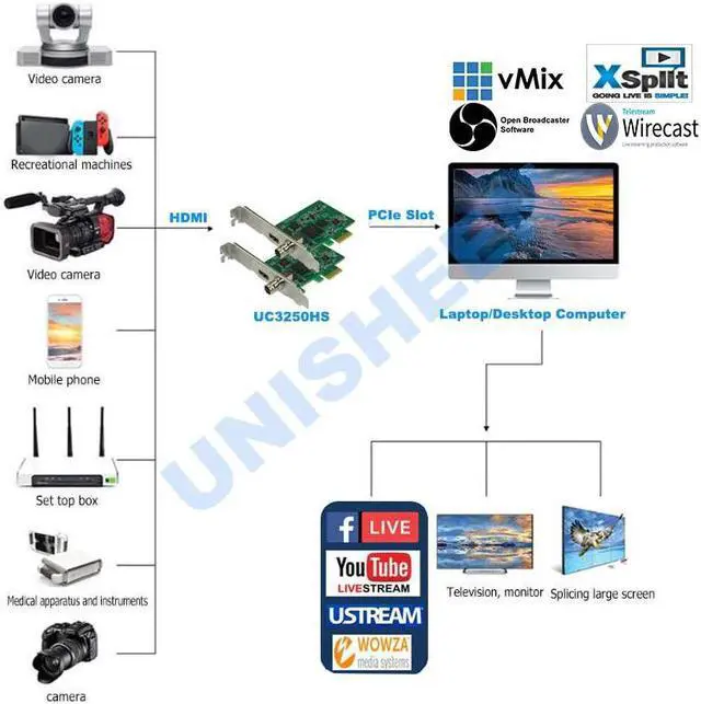 Alt view image 5 of 5 - Zero-Lag Video Capture PCIe 60FPS Vmix Streaming Live Broadcast 1080P Wirecast OBS Xsplit