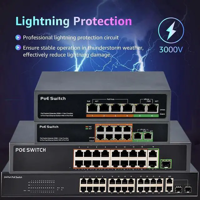 Alt view image 4 of 5 - 4 8 16 24 Port Network Ethernet Poe Switch Gigabit 48V Wireless AP 250M IEEE 802.3 af/at Power over Ethernet for PoE Camera IP