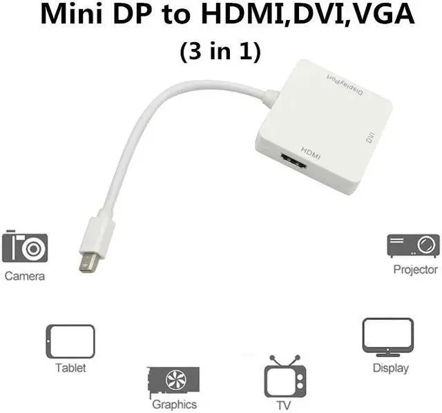 Alt view image 2 of 5 - Adapter 3 in 1 DVI/VGA Mini Display Port Male to  Female DVI VGA Display Port for MacBook TV Projector Converter