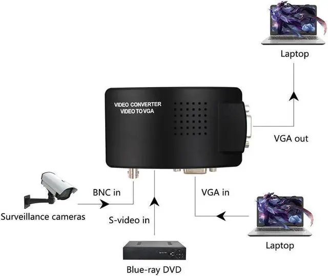 Alt view image 5 of 5 - Converter S-Video VGA to VGA HD 1080P Video Converter Adapter for PC Projector Monitor