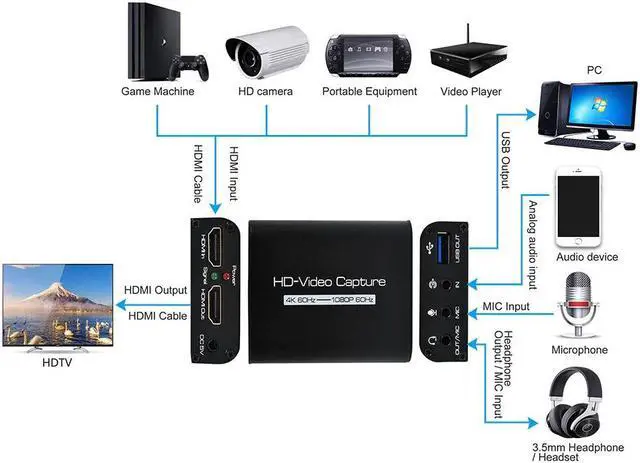 Alt view image 3 of 5 - 4K 60Hz  Video Capture Card  To USB 3.0 Video Capture Board Game Record Live Streaming Broadcast Mic In Audio Out