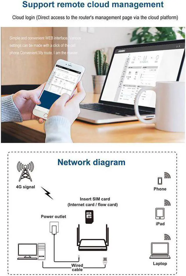 Alt view image 3 of 5 - 4G Smart Router Extender High Power LAN Network Switches WiFi Wireless External 5dbi Antenna Modem 300Mbps Qualcomm Chip