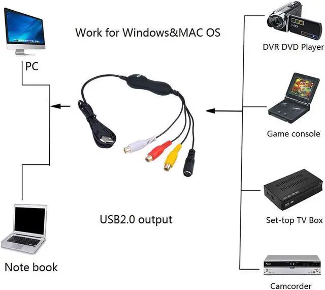 Alt view image 2 of 5 - 159 USB 2.0 Audio Video Capture Card, Convert Analog Video Audio To Digital for Windows & Mac OS 10.14 Win10 64bit or Later