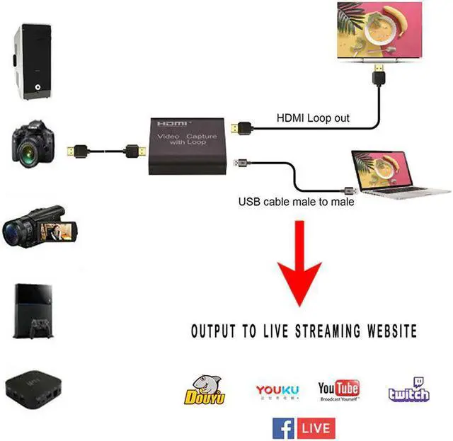 Alt view image 5 of 5 - 1080P 4K  Video Capture Device  To USB 2.0 Video Capture Card for Windows And Android