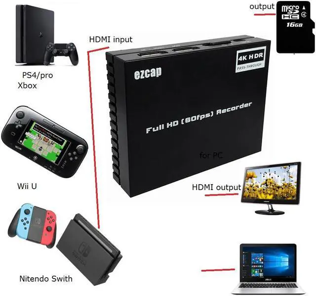 Alt view image 4 of 5 - 274 4K HDR video capture  full HD 1080P60fps pass-through to micro SD card directly, no PC required.Multiple audio input