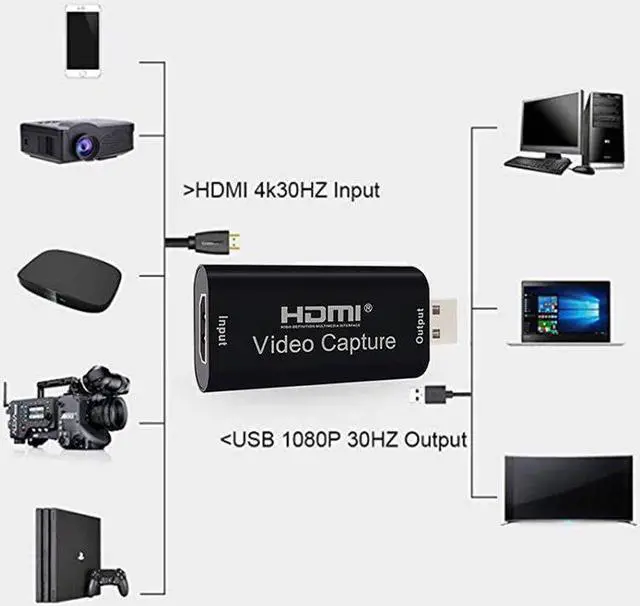 Alt view image 3 of 5 - 4K Video Capture Card HDMI To USB Capture Card For PS4 Game DVD Camcorder HD Camera Live Streaming 1080P 60fps Record
