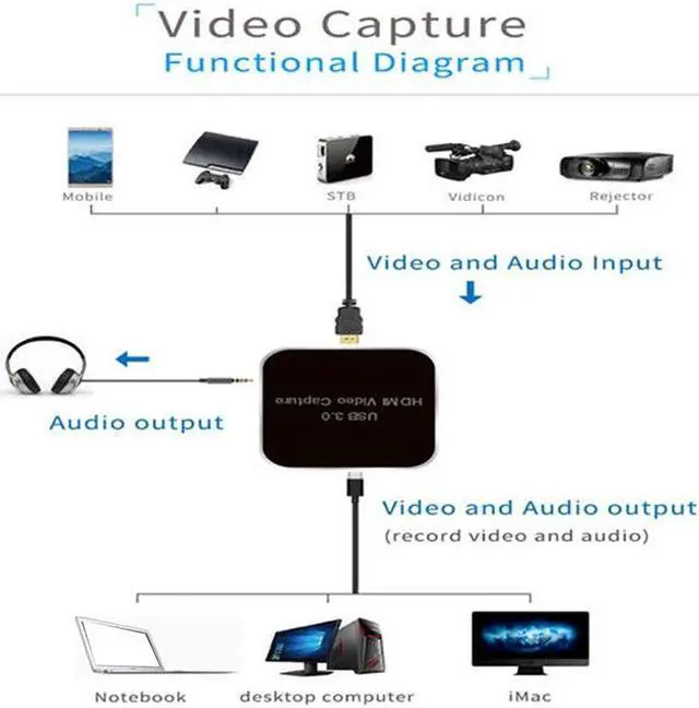 Alt view image 3 of 5 - USB 3.0 HDMI to Type-C 1080P HD Video Capture Card Box Drive- for TV PC PS4 Game Live Stream for Windows Linux Os X