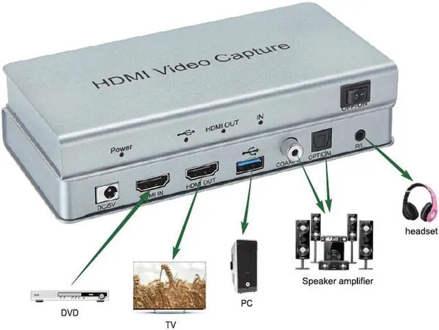 Alt view image 5 of 6 - HDMI Video Capture Card USB 3.0 Tarjeta De Video Recorder Box 1080P 60Hz Capture HD Video Audio Coaxial Fiber Digital Converter