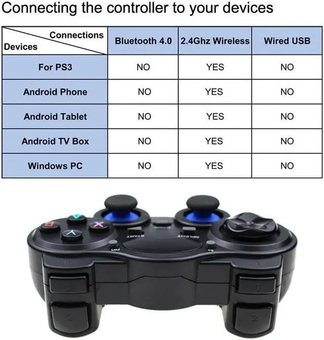 Alt view image 5 of 5 - 2.4G Wireless Controller Gamepad Android Joystick Joypad with OTG Converter For PS3 / Smart Phone For Tablet PC Smart TV Box