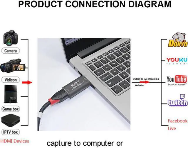 Alt view image 4 of 5 - For Gaming Audio 4K 1080P 60Hz Video  Card Grabber Broadcast Computer Live Streaming USB3.0   Box