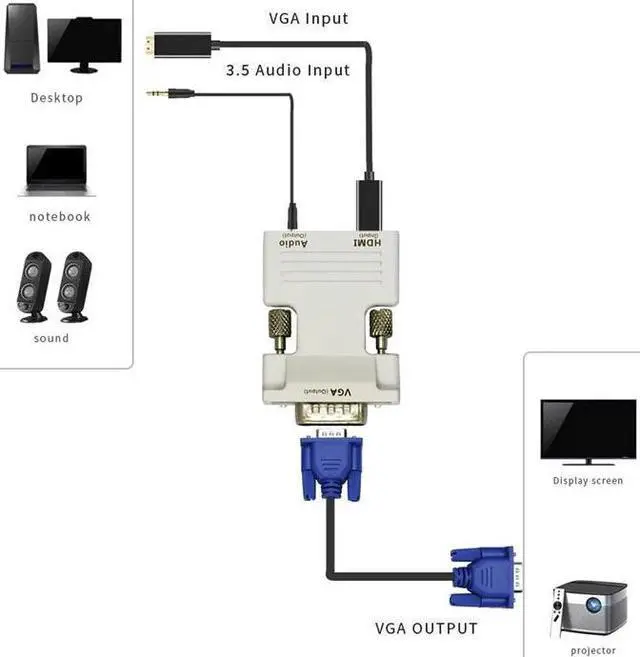Alt view image 5 of 5 - 1080P MI to VGA Converter with Audio Adapter Support 1080P Signal Output for Multimedia PC Laptop TV Monitor Projector