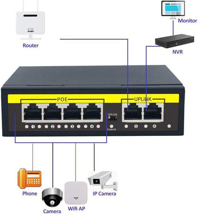 Alt view image 2 of 7 - 8 PoE Injector POE Ethernet Switch Professional IP Camera Poe Network Switches Power Over Ethernet 5.6Gbps POE Switch