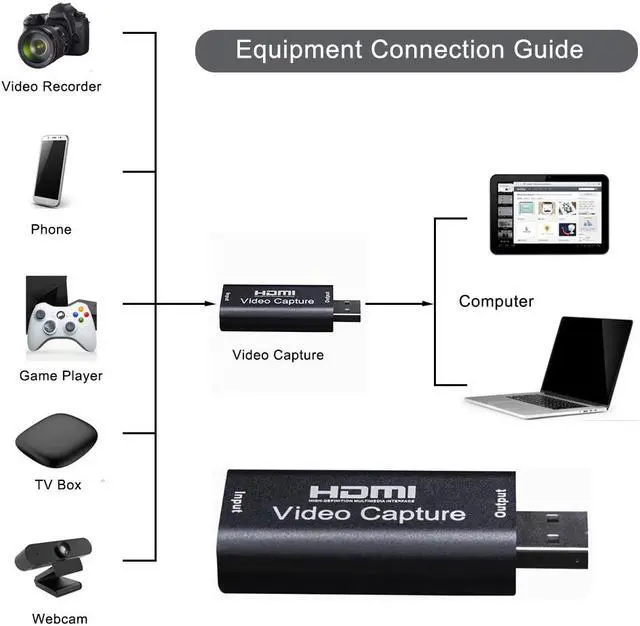 Alt view image 4 of 5 - 1080P HDMI To USB 2.0 HD Video Audio Capture Card Standard AWG26 Cable Support Windows Android and MacOS For Teaching Recording