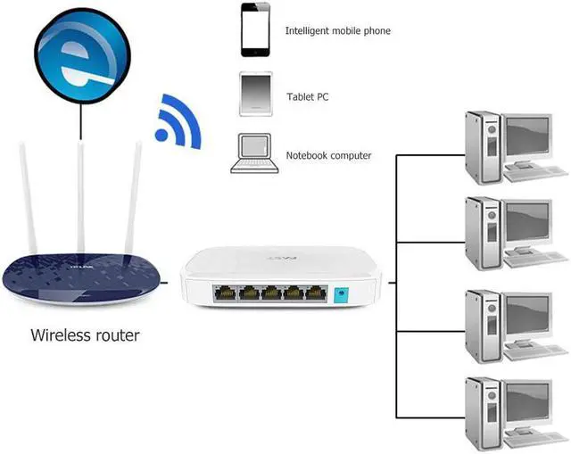 Alt view image 4 of 5 - 5 Port RJ45 1000M Gigabit Ethernet Switch Network Switcher Splitter
