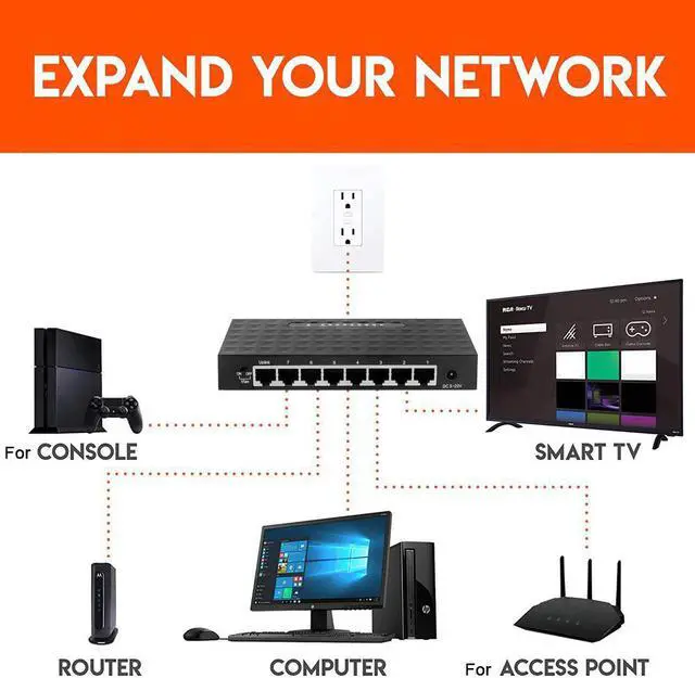 Alt view image 4 of 5 - RJ45 8 Ports High Performance Gigabit Network Switch 10/100/1000M Base Fast Ethernet Smart Switcher with 5V 1A DC Power Adapter