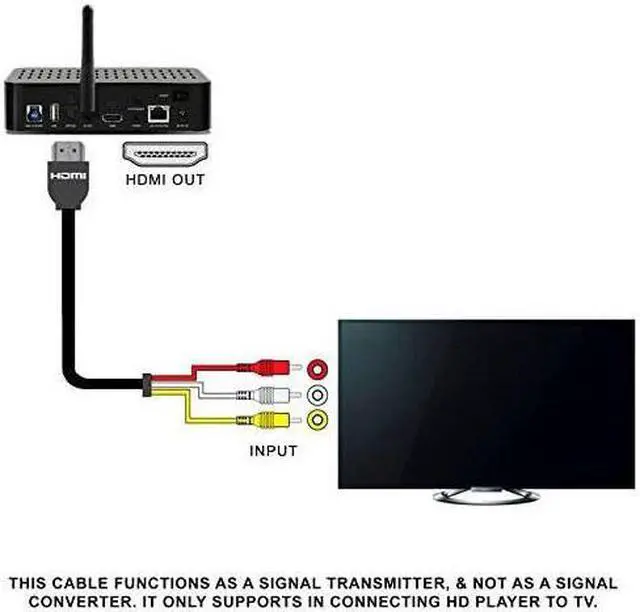 Alt view image 3 of 5 - Universal HDMI Male To 3 RCA Audio Video AV Component HDMI To RCA Cable Video Audio Converter for HDTV Home Theater Systems