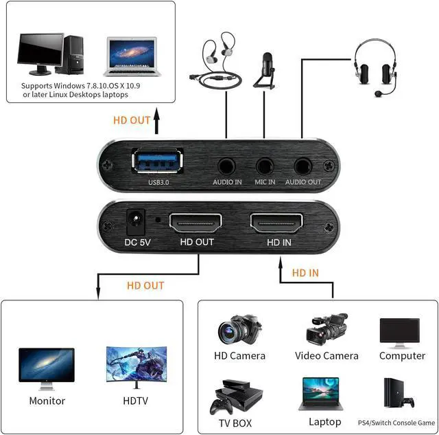 Alt view image 2 of 5 - USB 3.0 Game Capture Card 4K  Audio Video Capture Card Loop-Out 1080P 60FPS Live Stream Capture for PS4 Switch Xbox