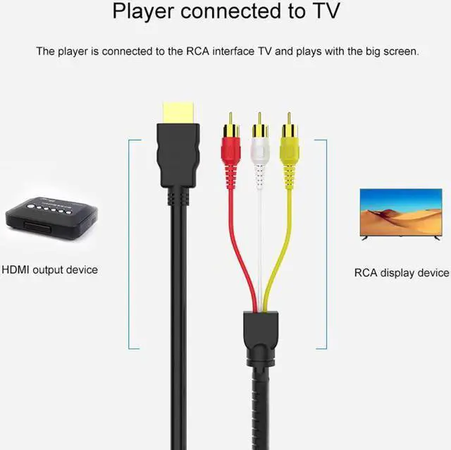 Alt view image 5 of 5 - Universal HDMI Male To 3 RCA Audio Video AV Component HDMI To RCA Cable Video Audio Converter for HDTV Home Theater Systems