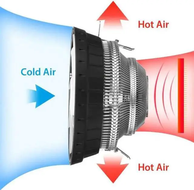 Alt view image 3 of 5 - CPU Cooler Radiator Air Cooling 3PIN Computer Fan RGB LED DIY For Intel LGA 1156 1155 1151 1150 775 AM3 AM2+ FM2 FM1