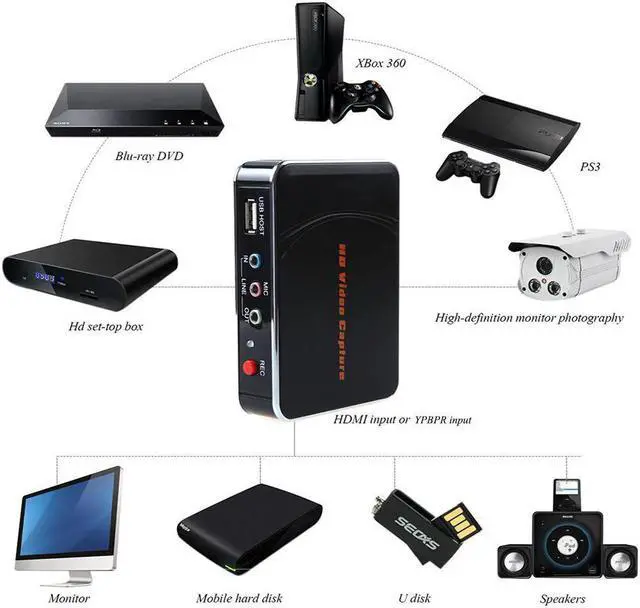 Alt view image 2 of 5 - 280 HD Video Capture 1080P Recorder With YPBPR Port For XBOX One/PS4 Etc One Click No PC Enquired No Any Set-up