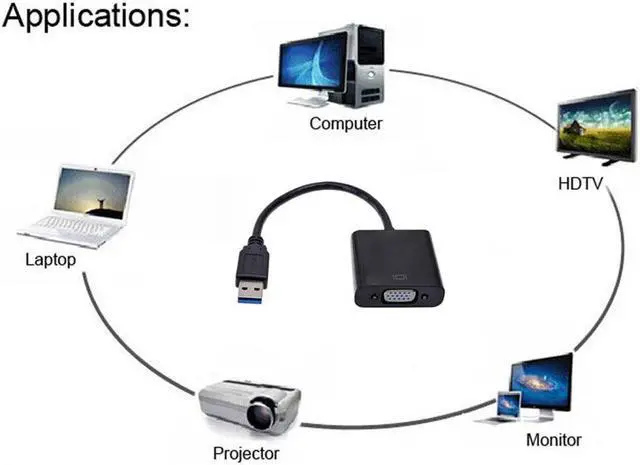 Alt view image 5 of 5 - 1pc USB 3.0 to VGA Graphic Converter Card Display Cable Adapter 1080P Black