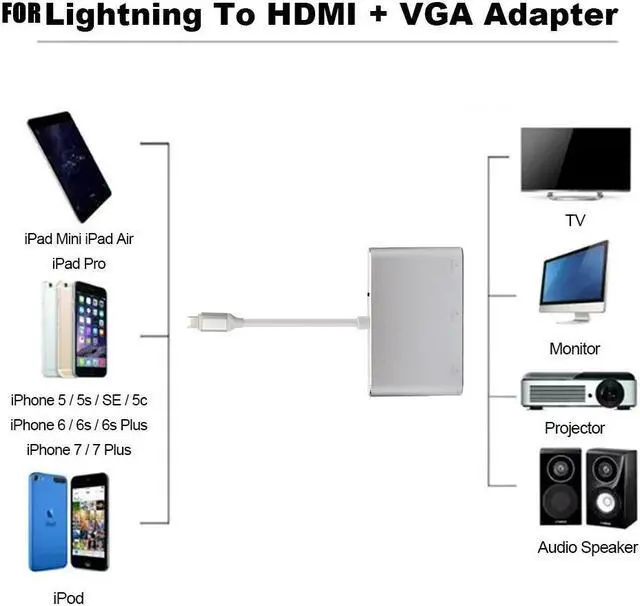 Alt view image 3 of 5 - / VGA / AV Digital Adapter For iPhone Pro 11 X Max X 8 7 7 Plus 6 For iPad for Monitor Projector