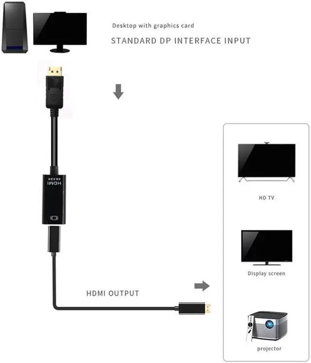 Alt view image 4 of 5 - 4K*2K / 1080P DP to HDMI Adapter Display Port Male To Female HDMI Cable Converter Adaptor For Projector Display Laptop TV
