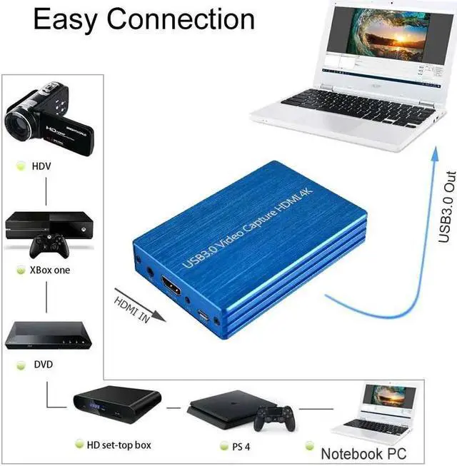 Alt view image 4 of 5 - 4K HDMI To USB 3.0 Video Capture Card Dongle 1080P HD Video Recorder Grabber for PS4 Phone Game Recording Box PC Live Streaming