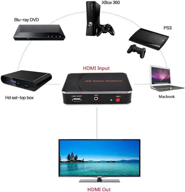 Alt view image 3 of 5 - 1080P 30fps HD Video Capture Card  HDMI Game Capture With Microphone In  for  Blue Ray/Set-top box/Computer/Game box