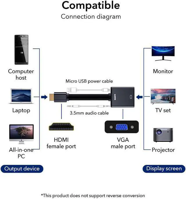 Alt view image 3 of 5 - HDMI TO VGA Adapter Audio Cable HDMI Splitter to VGA Converter Digital HD 1080P HDMI Cable Adapter to Xbox PS4 PC Laptop TV