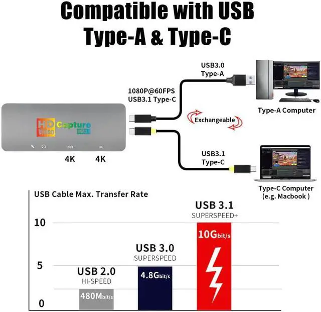 Alt view image 5 of 5 - 4K Capture Card,USB3.1 Type C Video Capture Card,4K 60FPS HD Audio Video Capture Device for PS4 Switch OBS YouTube