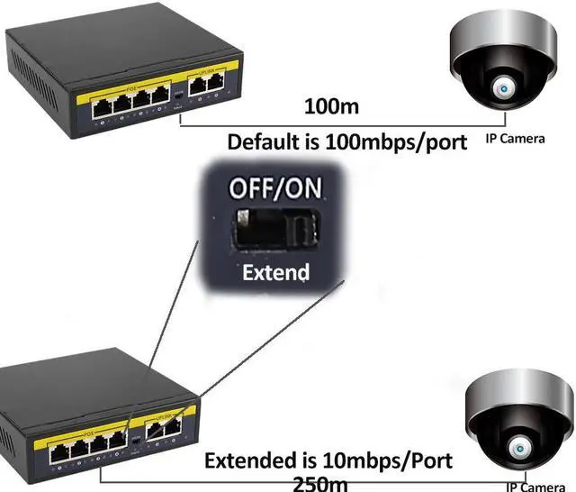 Alt view image 3 of 7 - 8 PoE Injector POE Ethernet Switch Professional IP Camera Poe Network Switches Power Over Ethernet 5.6Gbps POE Switch