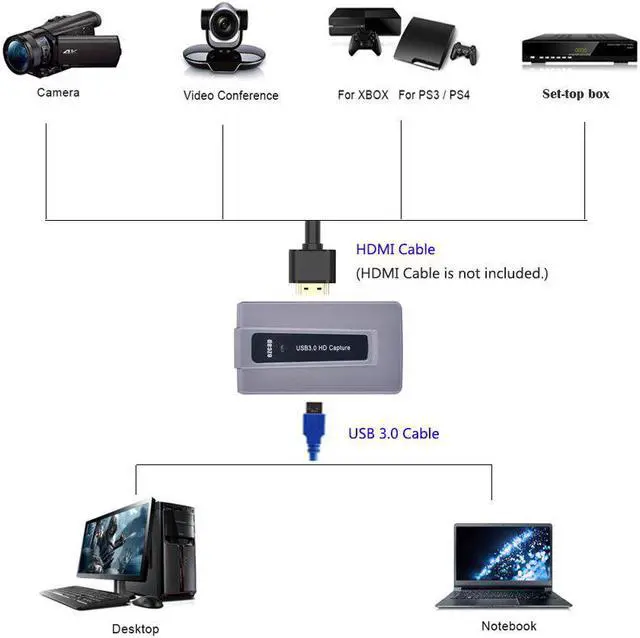 Alt view image 5 of 5 - 287 USB Video Capture Card 1080P  USB 3.0 Video Capture Recorder Adapter for OBS Game PS3/4 Live Streaming Broadcast