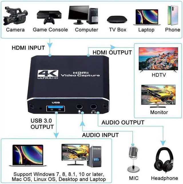 Alt view image 2 of 5 - Video Capture Card for Live Streaming 1080P 4K USB 3.0 HDMI Video Capture Card Switch Game for PS4 Xbox Recording Box