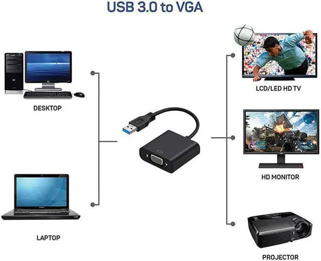 Alt view image 5 of 5 - 3.0 To VGA Adapter Cable External Graphic Card Video Multi-display Converter Adapter For PC Laptop Windows 7 8 10