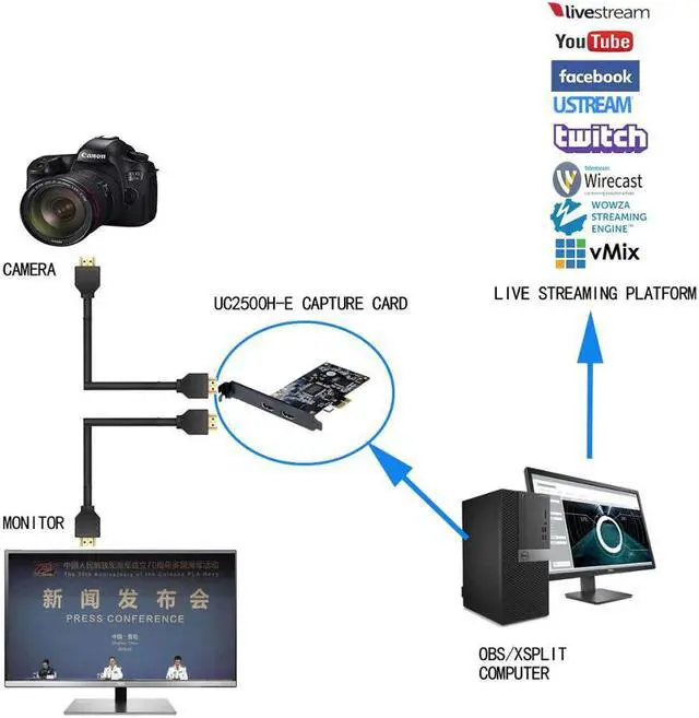 Alt view image 2 of 5 - Driver 4K Capture Card UHD PCIe VIDEO CAPTURE Game Streaming Live Stream Broadcast OBS/vMix/Wirecast/Xsplit