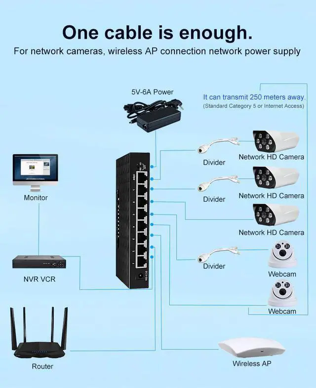 Alt view image 3 of 5 - 8 Port Spoe Switch 250M SPOE Power Over Ethernet Switch 90W Power Adapter for Network IP Cameras Or Wireless AP/ 6 PoE Splitter