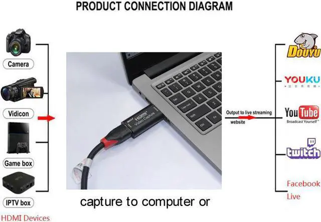 Alt view image 4 of 5 - Video Capture Card USB 2.0 HDMI Video Capture Grabber Phone Game HD Camera Capture Recording Box + PC Live Streaming