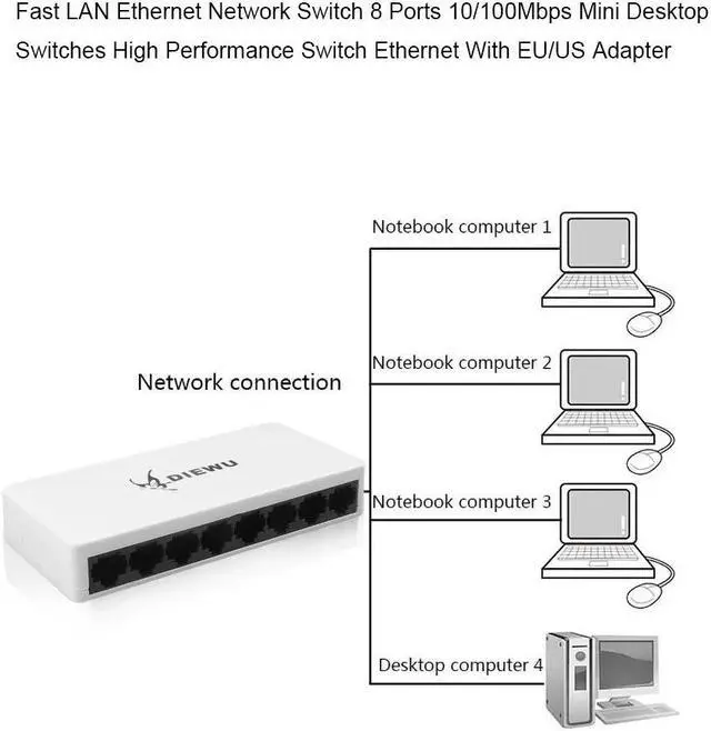 Alt view image 5 of 5 - 8 Port Lan Network Ethernet Switch Network Switcher 5 Ports For Network IP Cameras Or Wireless RJ45 Splitter