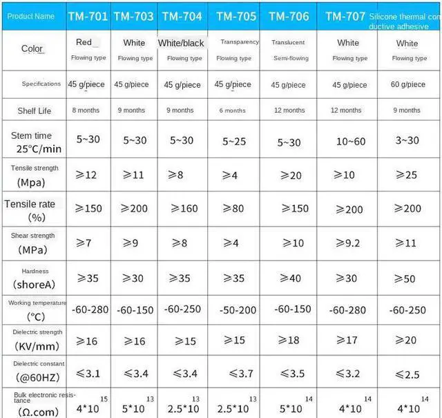 Alt view image 5 of 5 - 1PCS 704 Silicone Rubber 708 Silicone Thermal Silicone Grease 703 Potted Silicone 705 Sealant 706 Insulation Waterproof