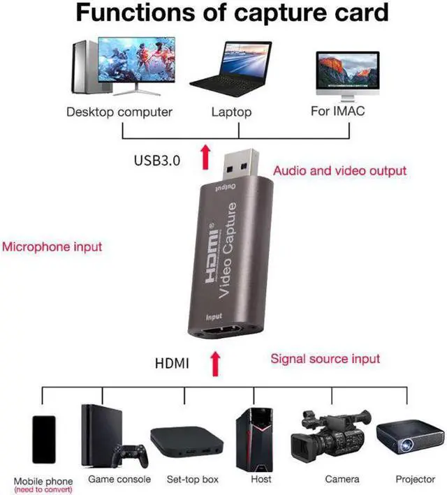 Alt view image 4 of 5 - Video Capture Card HDMI to USB 1080p USB3.0 Video Recorder Game Capture Card for Game Streaming Live Broadcasting