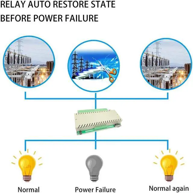 Alt view image 5 of 5 - relay board switch web server controller smart home automation LAN WAN PC phone without internet home assistant