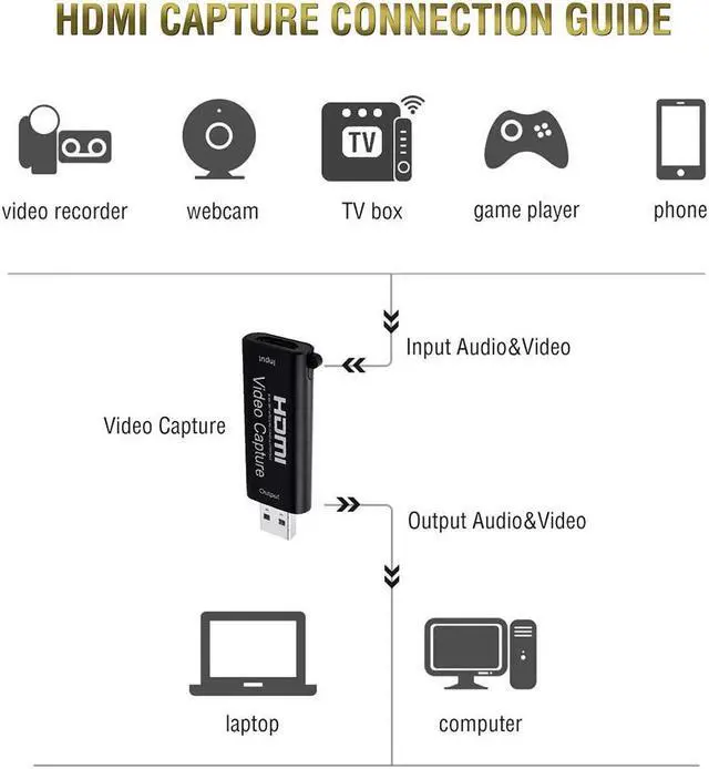 Alt view image 3 of 5 - to USB 2.0 placa de video Capture Card Audio Capture Recorder Device Game Recording Collector for ps4 Windows Ma OS X Linux