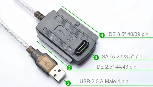 Alt view image 3 of 5 - 3-in-1 USB 2.0 To IDE / SATA 2.5",3.5" Hard Drive Disk HDD SSD 480Mb/s Data Interface Converter Adapter Cable