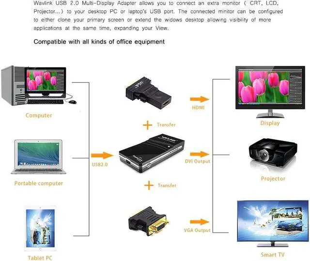 Alt view image 5 of 5 - USB 2.0 to VGA/DVI/ Video Graphic Adapter Multiple Monitors Display to 1920*1080 Extend/Mirror Mode Supports Windows