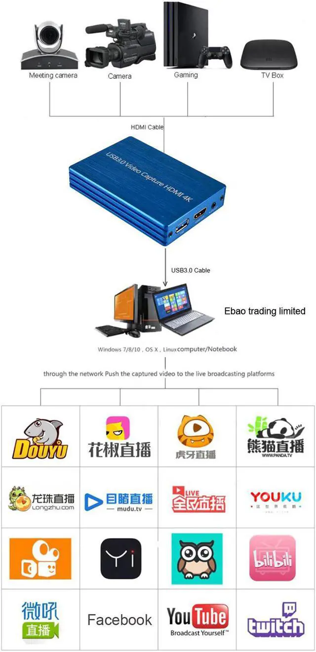 Alt view image 5 of 5 - 4K HDMI To USB 3.0 Video Capture Card Dongle 1080P HD Video Recorder Grabber for PS4 Phone Game Recording Box PC Live Streaming