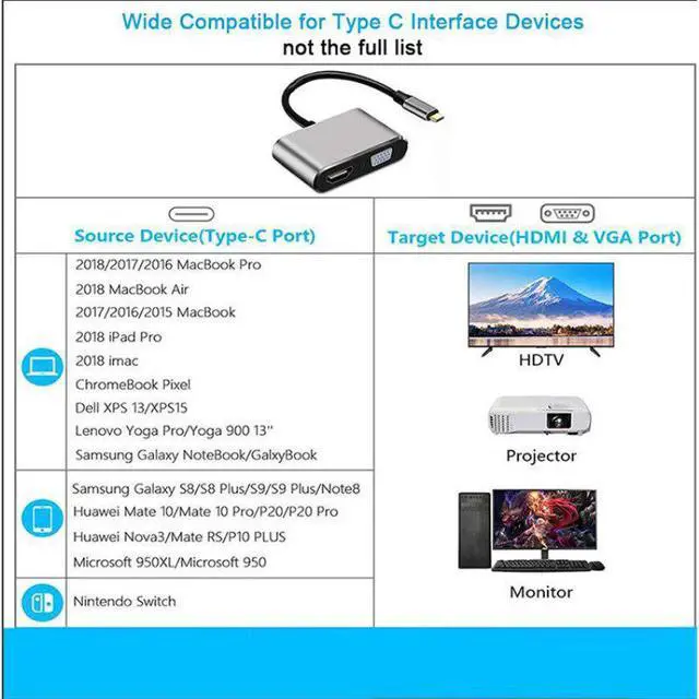 Alt view image 5 of 5 - 4 In 1 USB C Type C To 4K Adapter VGA USB3.0 Audio Video Converter PD 87W Fast Charger Projector TV For Macbook Pro IPad