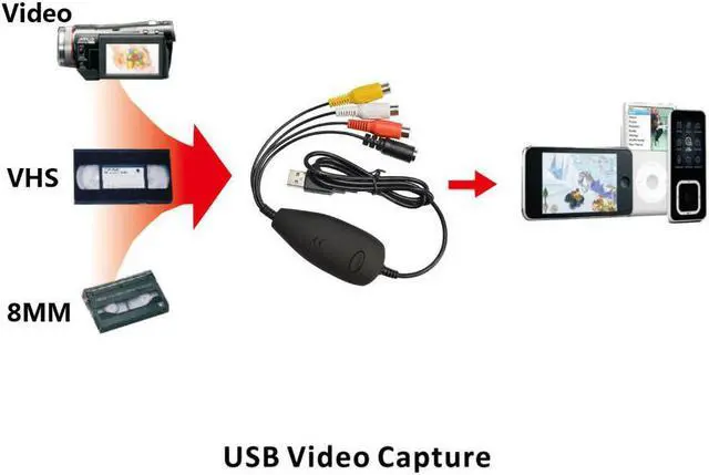 Alt view image 4 of 6 - EZCAP172 Video Camera Recorder USB Audio Video Capture Card Convert Analog Video From VHS 8MM DVD Player Support Win7/8/10