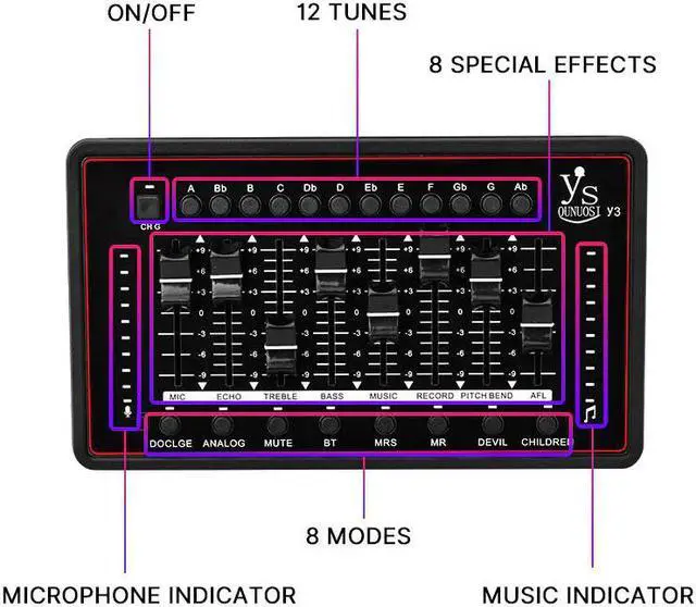 Alt view image 3 of 5 - Interface Sound Card Professional Studio  Microphone External Sound Card With Remote Control For Broadcast Guitar PC